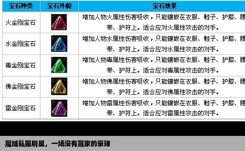 魔域私服刷星，一场没有赢家的豪赌